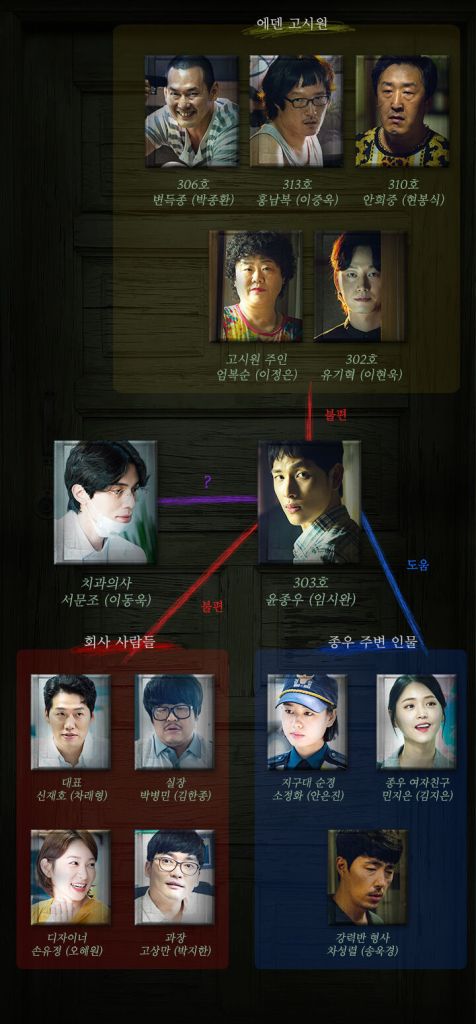 The character map of the drama Strangers from Hell