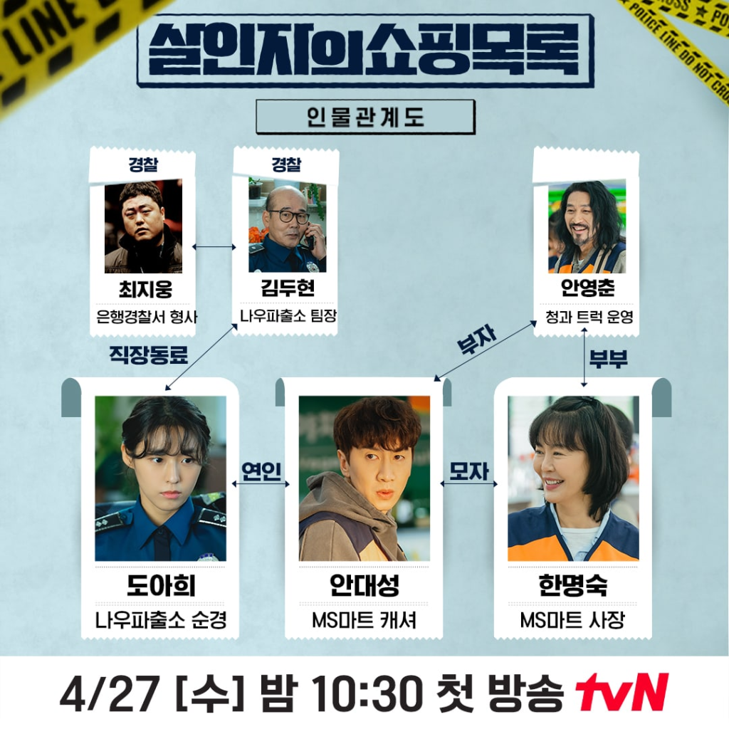 The characters of the Korean Drama The Killer's Shopping List